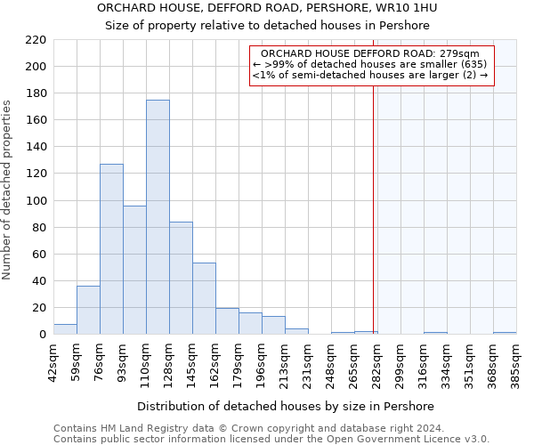 ORCHARD HOUSE, DEFFORD ROAD, PERSHORE, WR10 1HU: Size of property relative to detached houses in Pershore