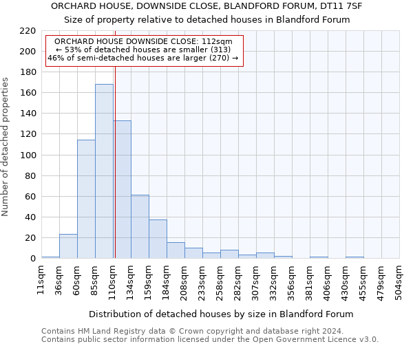 ORCHARD HOUSE, DOWNSIDE CLOSE, BLANDFORD FORUM, DT11 7SF: Size of property relative to detached houses in Blandford Forum