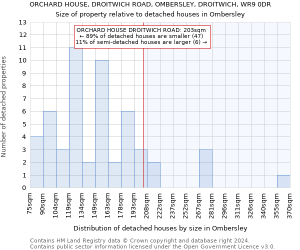 ORCHARD HOUSE, DROITWICH ROAD, OMBERSLEY, DROITWICH, WR9 0DR: Size of property relative to detached houses in Ombersley