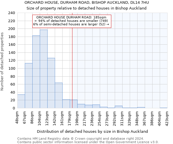 ORCHARD HOUSE, DURHAM ROAD, BISHOP AUCKLAND, DL14 7HU: Size of property relative to detached houses in Bishop Auckland