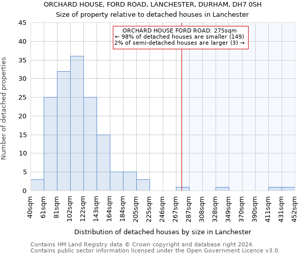 ORCHARD HOUSE, FORD ROAD, LANCHESTER, DURHAM, DH7 0SH: Size of property relative to detached houses in Lanchester