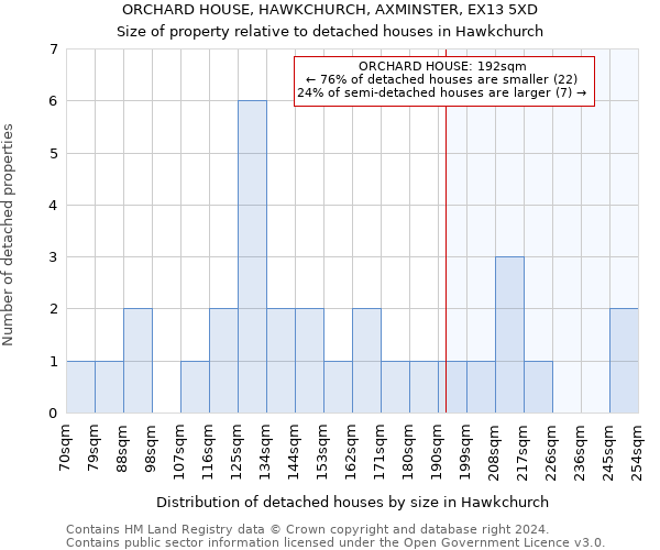 ORCHARD HOUSE, HAWKCHURCH, AXMINSTER, EX13 5XD: Size of property relative to detached houses in Hawkchurch
