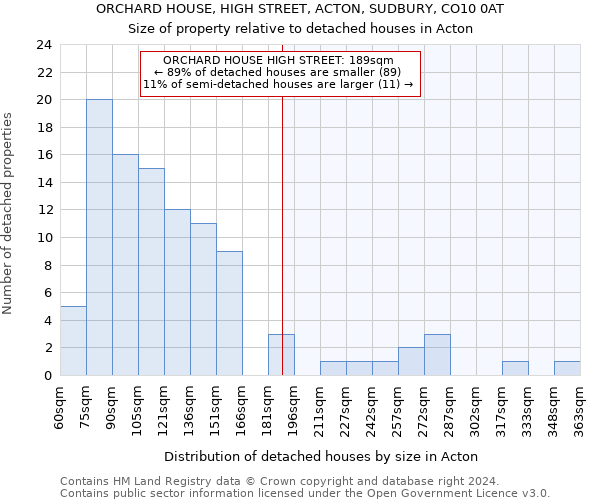 ORCHARD HOUSE, HIGH STREET, ACTON, SUDBURY, CO10 0AT: Size of property relative to detached houses in Acton