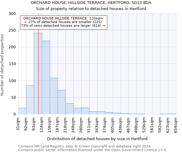 ORCHARD HOUSE, HILLSIDE TERRACE, HERTFORD, SG13 8DA: Size of property relative to detached houses in Hertford
