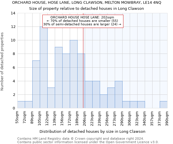 ORCHARD HOUSE, HOSE LANE, LONG CLAWSON, MELTON MOWBRAY, LE14 4NQ: Size of property relative to detached houses in Long Clawson