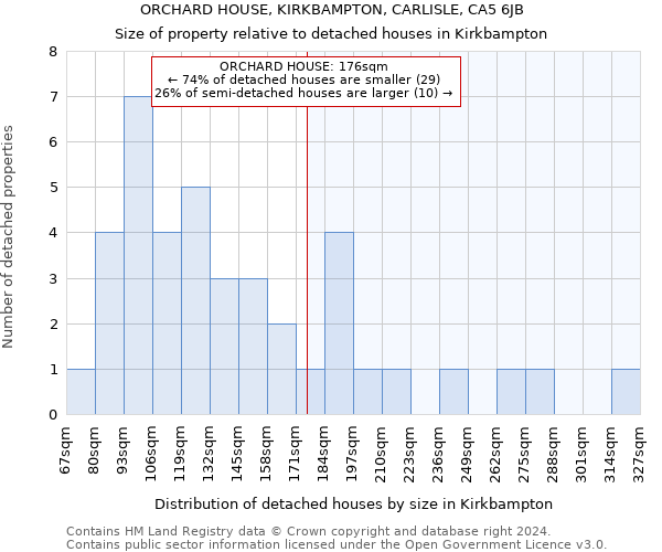 ORCHARD HOUSE, KIRKBAMPTON, CARLISLE, CA5 6JB: Size of property relative to detached houses in Kirkbampton