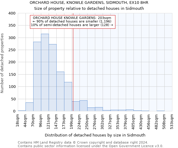 ORCHARD HOUSE, KNOWLE GARDENS, SIDMOUTH, EX10 8HR: Size of property relative to detached houses in Sidmouth