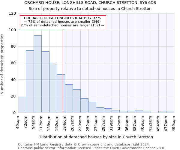 ORCHARD HOUSE, LONGHILLS ROAD, CHURCH STRETTON, SY6 6DS: Size of property relative to detached houses in Church Stretton