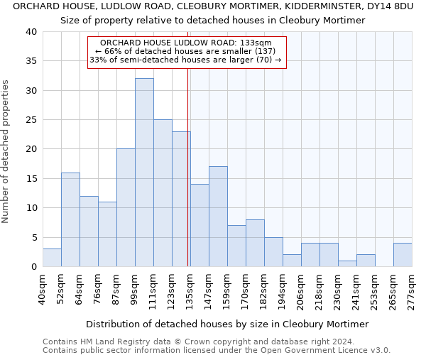 ORCHARD HOUSE, LUDLOW ROAD, CLEOBURY MORTIMER, KIDDERMINSTER, DY14 8DU: Size of property relative to detached houses in Cleobury Mortimer