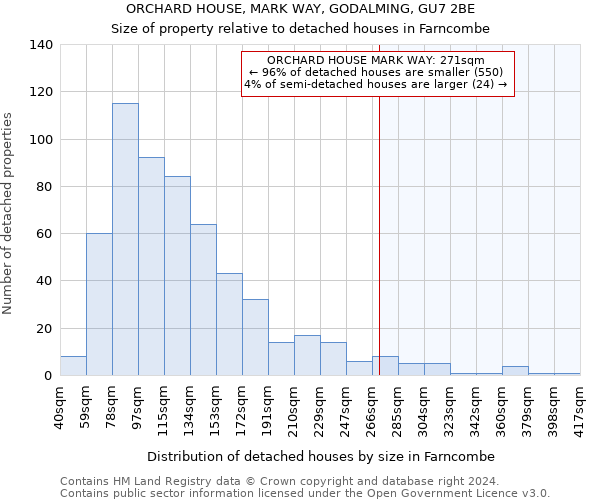 ORCHARD HOUSE, MARK WAY, GODALMING, GU7 2BE: Size of property relative to detached houses in Farncombe