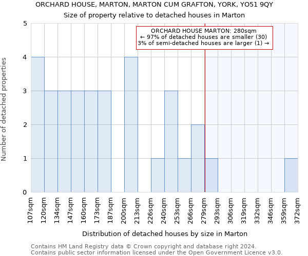 ORCHARD HOUSE, MARTON, MARTON CUM GRAFTON, YORK, YO51 9QY: Size of property relative to detached houses in Marton