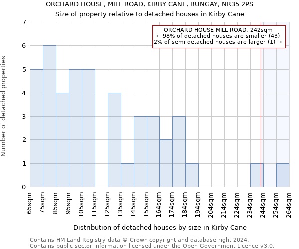 ORCHARD HOUSE, MILL ROAD, KIRBY CANE, BUNGAY, NR35 2PS: Size of property relative to detached houses in Kirby Cane