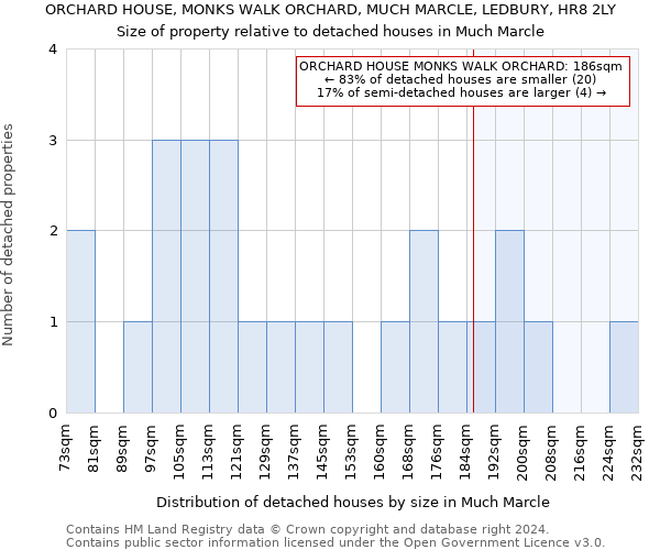 ORCHARD HOUSE, MONKS WALK ORCHARD, MUCH MARCLE, LEDBURY, HR8 2LY: Size of property relative to detached houses in Much Marcle