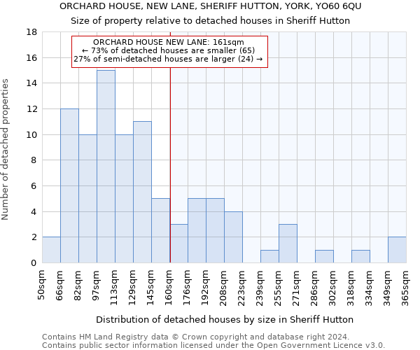 ORCHARD HOUSE, NEW LANE, SHERIFF HUTTON, YORK, YO60 6QU: Size of property relative to detached houses in Sheriff Hutton