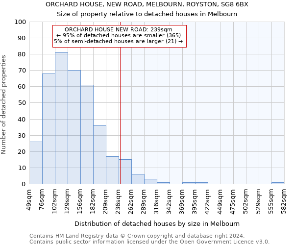 ORCHARD HOUSE, NEW ROAD, MELBOURN, ROYSTON, SG8 6BX: Size of property relative to detached houses in Melbourn