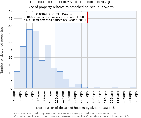 ORCHARD HOUSE, PERRY STREET, CHARD, TA20 2QG: Size of property relative to detached houses in Tatworth