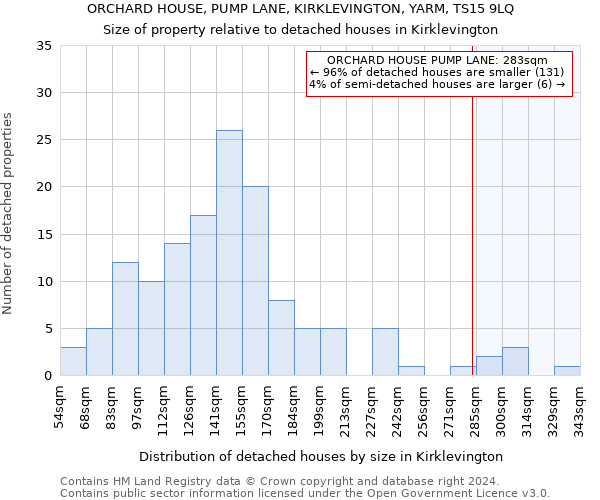 ORCHARD HOUSE, PUMP LANE, KIRKLEVINGTON, YARM, TS15 9LQ: Size of property relative to detached houses in Kirklevington