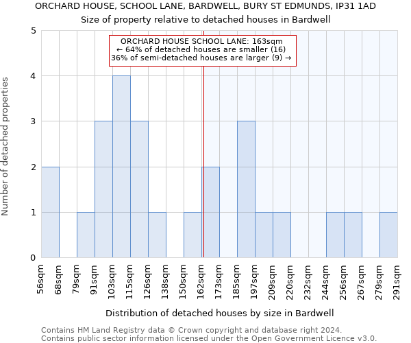ORCHARD HOUSE, SCHOOL LANE, BARDWELL, BURY ST EDMUNDS, IP31 1AD: Size of property relative to detached houses in Bardwell