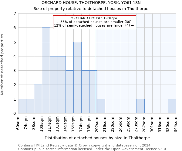 ORCHARD HOUSE, THOLTHORPE, YORK, YO61 1SN: Size of property relative to detached houses in Tholthorpe