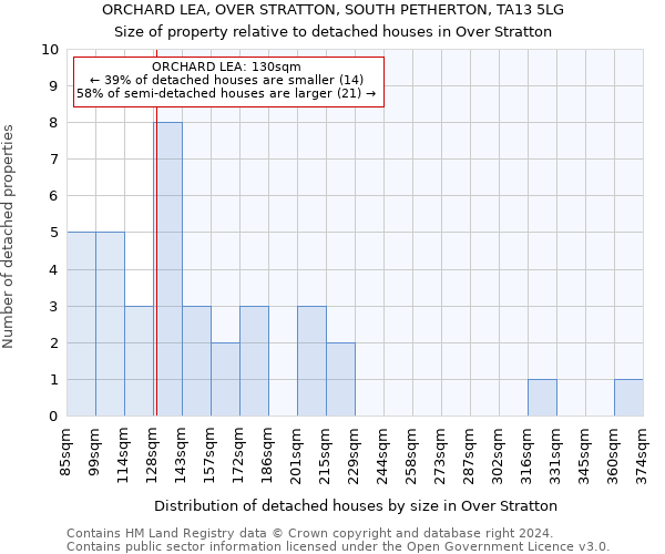 ORCHARD LEA, OVER STRATTON, SOUTH PETHERTON, TA13 5LG: Size of property relative to detached houses in Over Stratton