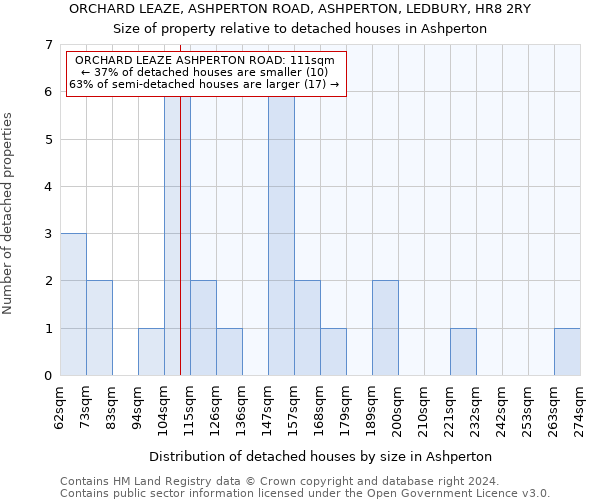 ORCHARD LEAZE, ASHPERTON ROAD, ASHPERTON, LEDBURY, HR8 2RY: Size of property relative to detached houses in Ashperton