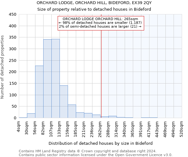 ORCHARD LODGE, ORCHARD HILL, BIDEFORD, EX39 2QY: Size of property relative to detached houses in Bideford