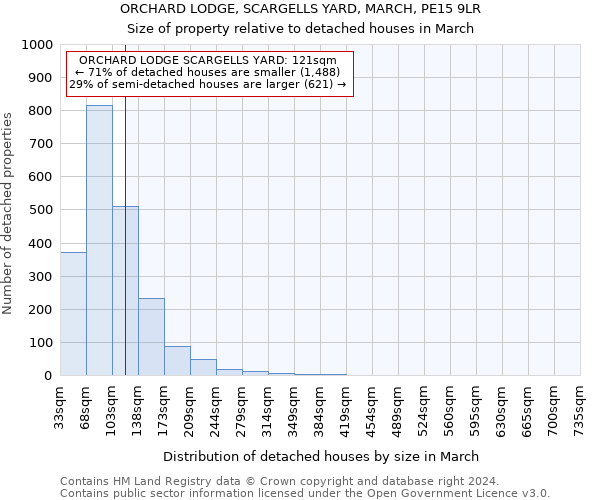 ORCHARD LODGE, SCARGELLS YARD, MARCH, PE15 9LR: Size of property relative to detached houses in March