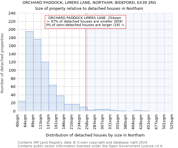 ORCHARD PADDOCK, LIMERS LANE, NORTHAM, BIDEFORD, EX39 2RG: Size of property relative to detached houses in Northam