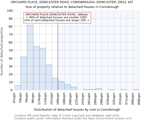 ORCHARD PLACE, DONCASTER ROAD, CONISBROUGH, DONCASTER, DN12 3AT: Size of property relative to detached houses in Conisbrough