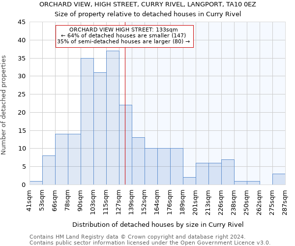 ORCHARD VIEW, HIGH STREET, CURRY RIVEL, LANGPORT, TA10 0EZ: Size of property relative to detached houses in Curry Rivel