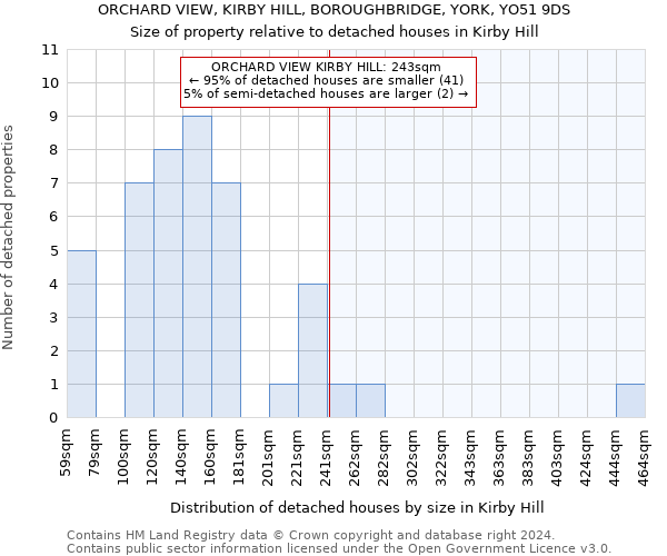 ORCHARD VIEW, KIRBY HILL, BOROUGHBRIDGE, YORK, YO51 9DS: Size of property relative to detached houses in Kirby Hill