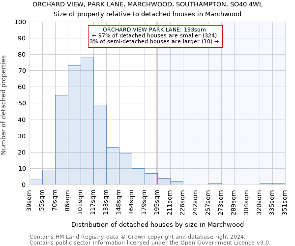 ORCHARD VIEW, PARK LANE, MARCHWOOD, SOUTHAMPTON, SO40 4WL: Size of property relative to detached houses in Marchwood