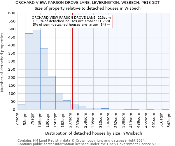 ORCHARD VIEW, PARSON DROVE LANE, LEVERINGTON, WISBECH, PE13 5DT: Size of property relative to detached houses in Wisbech