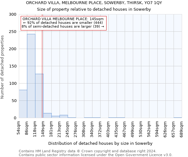 ORCHARD VILLA, MELBOURNE PLACE, SOWERBY, THIRSK, YO7 1QY: Size of property relative to detached houses in Sowerby