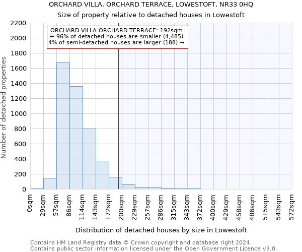 ORCHARD VILLA, ORCHARD TERRACE, LOWESTOFT, NR33 0HQ: Size of property relative to detached houses in Lowestoft