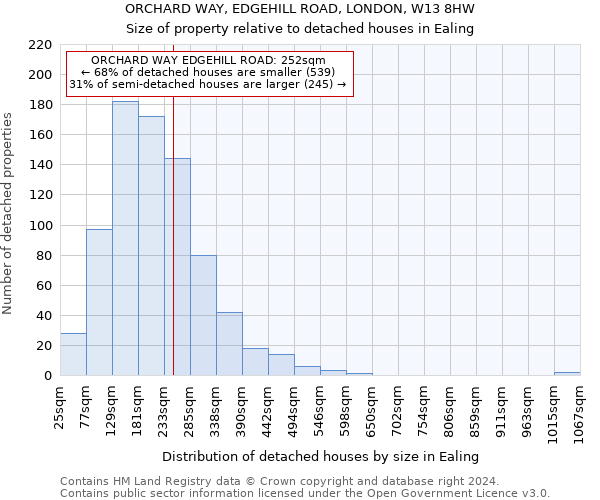 ORCHARD WAY, EDGEHILL ROAD, LONDON, W13 8HW: Size of property relative to detached houses in Ealing