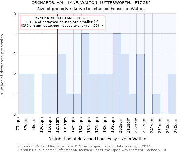 ORCHARDS, HALL LANE, WALTON, LUTTERWORTH, LE17 5RP: Size of property relative to detached houses in Walton