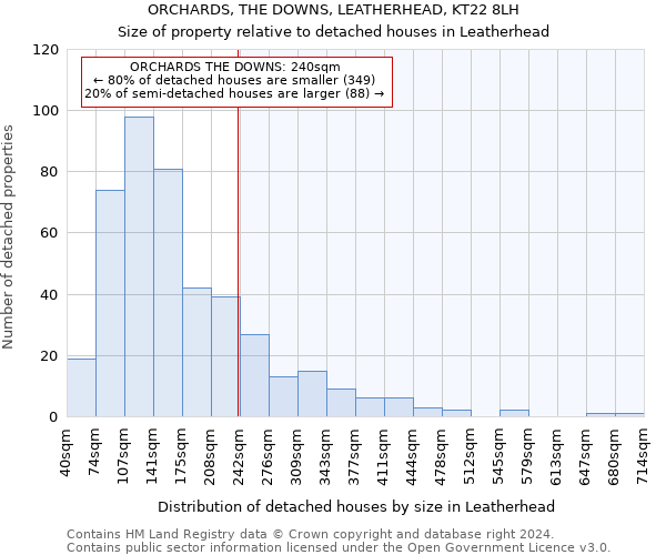 ORCHARDS, THE DOWNS, LEATHERHEAD, KT22 8LH: Size of property relative to detached houses in Leatherhead