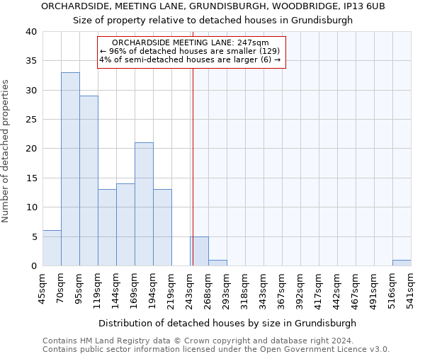 ORCHARDSIDE, MEETING LANE, GRUNDISBURGH, WOODBRIDGE, IP13 6UB: Size of property relative to detached houses in Grundisburgh