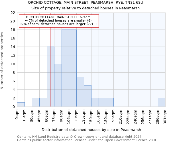 ORCHID COTTAGE, MAIN STREET, PEASMARSH, RYE, TN31 6SU: Size of property relative to detached houses in Peasmarsh
