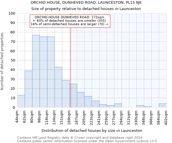 ORCHID HOUSE, DUNHEVED ROAD, LAUNCESTON, PL15 9JE: Size of property relative to detached houses in Launceston