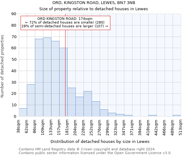 ORD, KINGSTON ROAD, LEWES, BN7 3NB: Size of property relative to detached houses in Lewes