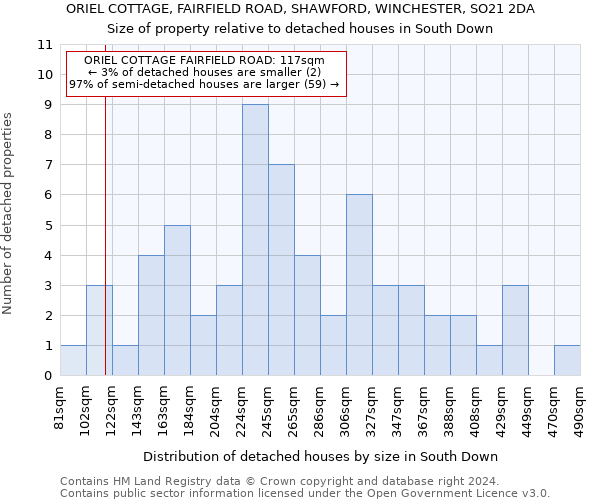 ORIEL COTTAGE, FAIRFIELD ROAD, SHAWFORD, WINCHESTER, SO21 2DA: Size of property relative to detached houses in South Down