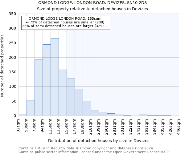 ORMOND LODGE, LONDON ROAD, DEVIZES, SN10 2DS: Size of property relative to detached houses in Devizes