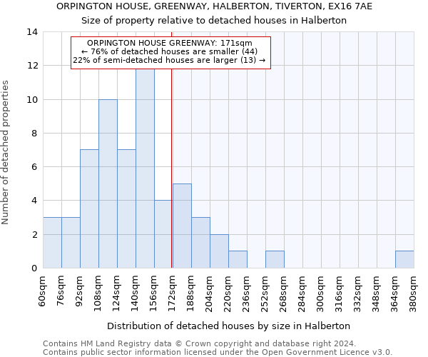ORPINGTON HOUSE, GREENWAY, HALBERTON, TIVERTON, EX16 7AE: Size of property relative to detached houses in Halberton