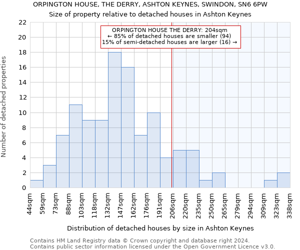 ORPINGTON HOUSE, THE DERRY, ASHTON KEYNES, SWINDON, SN6 6PW: Size of property relative to detached houses in Ashton Keynes