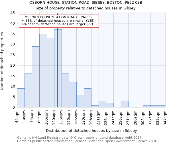 OSBORN HOUSE, STATION ROAD, SIBSEY, BOSTON, PE22 0SB: Size of property relative to detached houses in Sibsey