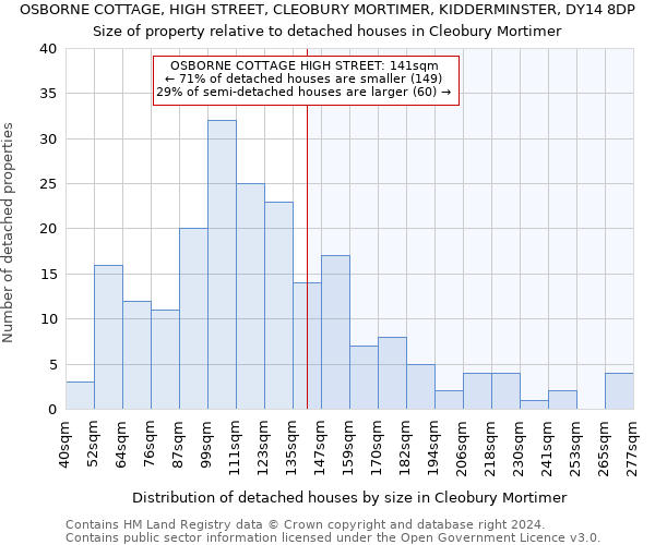 OSBORNE COTTAGE, HIGH STREET, CLEOBURY MORTIMER, KIDDERMINSTER, DY14 8DP: Size of property relative to detached houses in Cleobury Mortimer