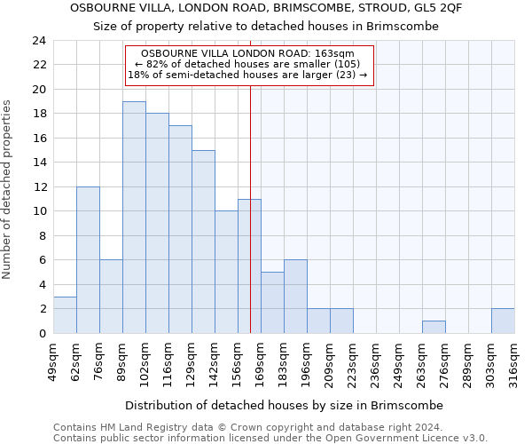OSBOURNE VILLA, LONDON ROAD, BRIMSCOMBE, STROUD, GL5 2QF: Size of property relative to detached houses in Brimscombe