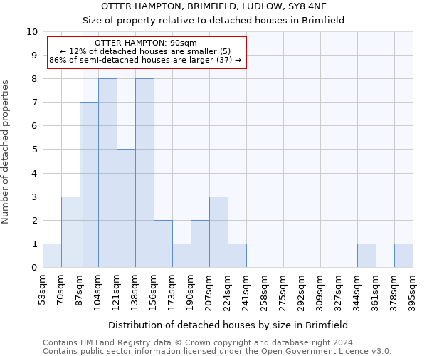 OTTER HAMPTON, BRIMFIELD, LUDLOW, SY8 4NE: Size of property relative to detached houses in Brimfield